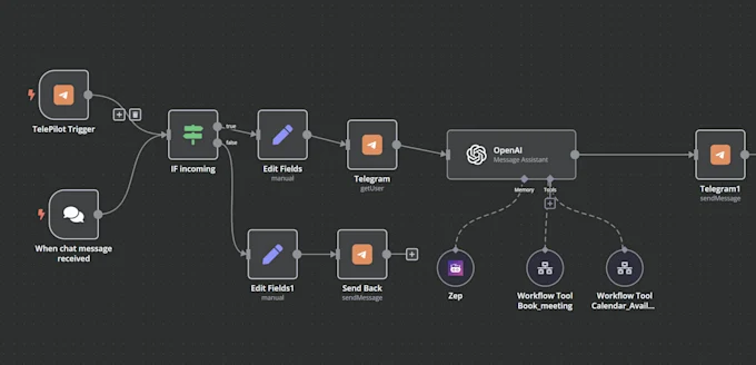 make-automating-business-processes-with-ai-and-developing-autonomous-agent